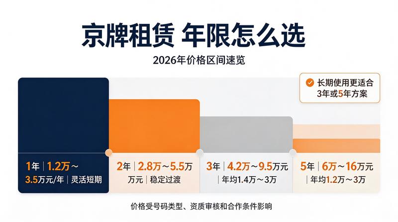 京牌指标交易新规